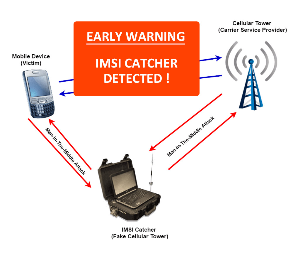 Detect IMSI Catcher